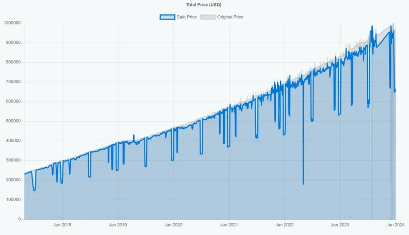 steam graph of the value of all games